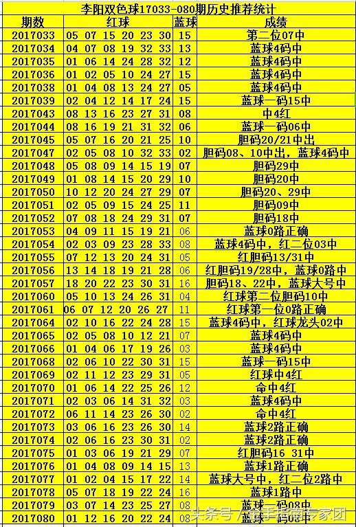 双色球最新开奖顺序大全，揭秘幸运数字的奥秘