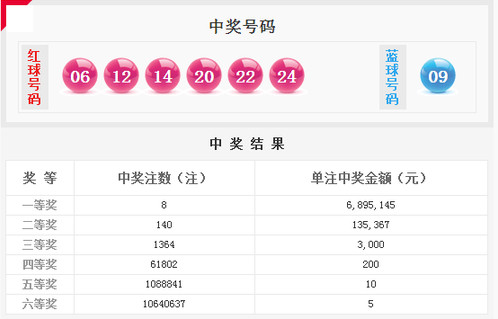 福彩中奖最新结果，二等奖背后的故事与希望