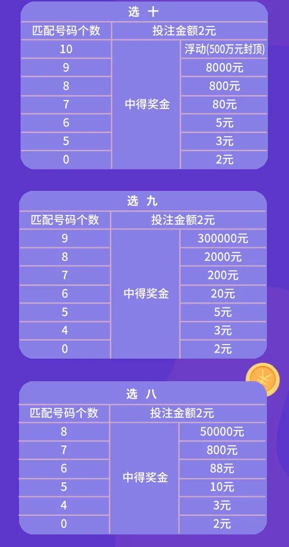 福彩快乐8与双色球，中奖查询的乐趣与期待