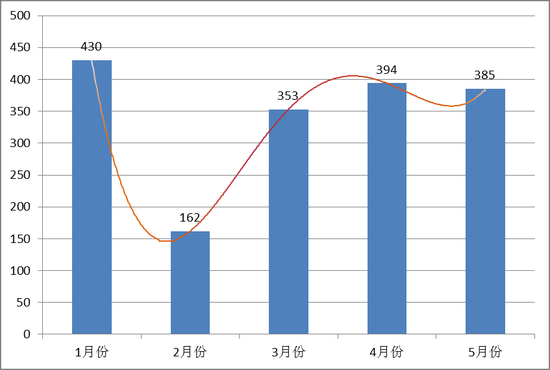 走势图排列5，新浪爱彩的数字游戏与策略分析