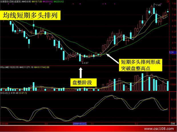 走势图在排列5中彩网中的运用与策略分析