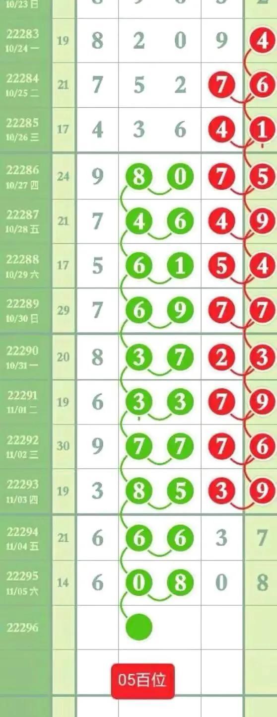 走势图中的排列5牛，揭秘数字彩票的奥秘