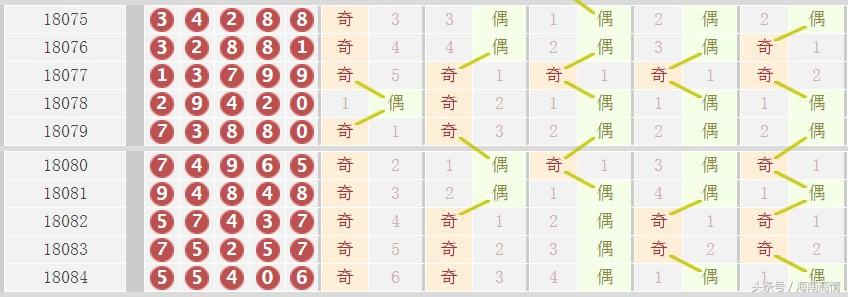 飘哥排列5走势图，揭秘数字背后的奥秘