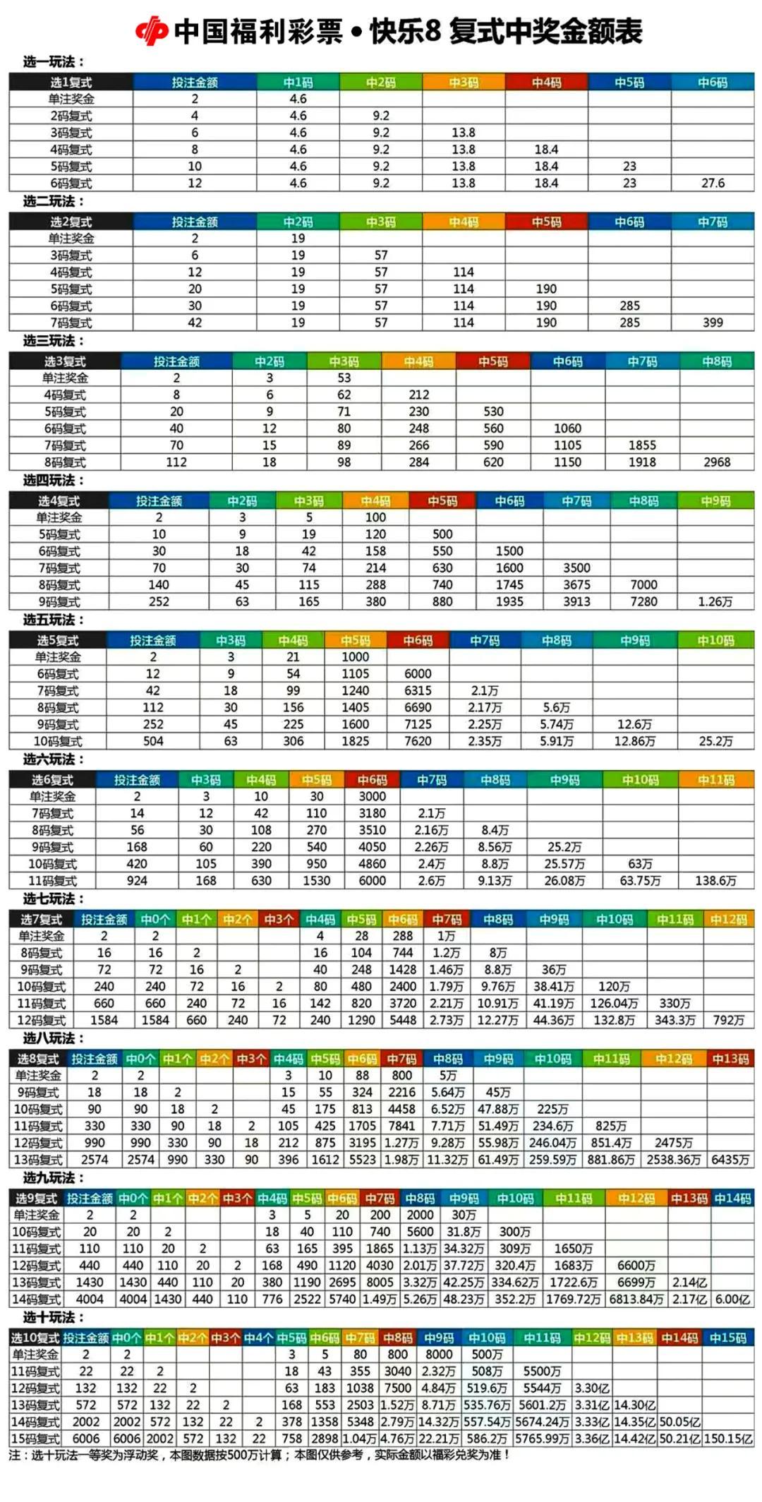 超级大乐透胆拖计算器，解锁中奖秘籍的智能工具