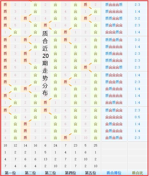 大乐透矩阵选号策略，解锁中5保5的秘密