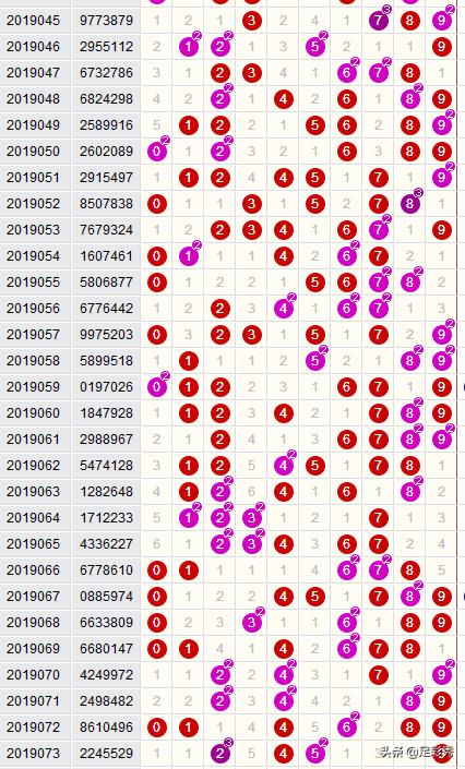 七星彩今晚开奖查询结果，揭秘数字背后的幸运与期待