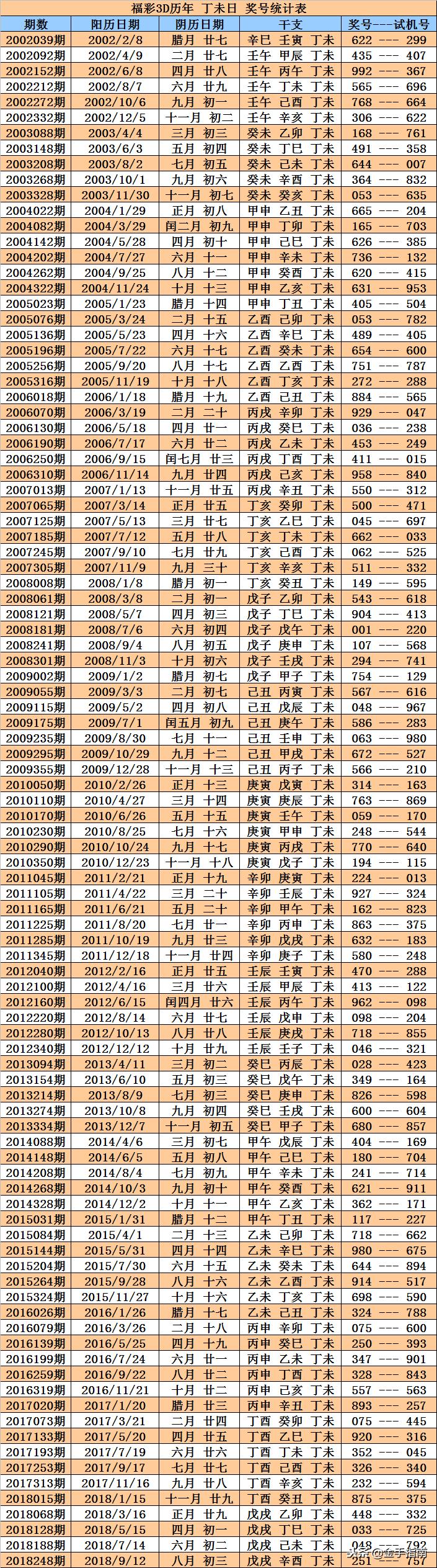 福彩3d开奖号今天，探索数字背后的幸运与希望