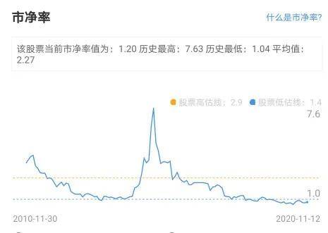 近150期3D走势图，深度解析与未来趋势预测