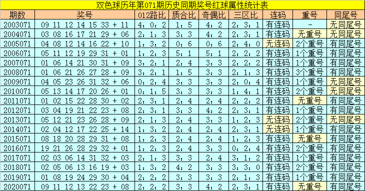 探索双色球首尾跨度，近期走势图揭秘