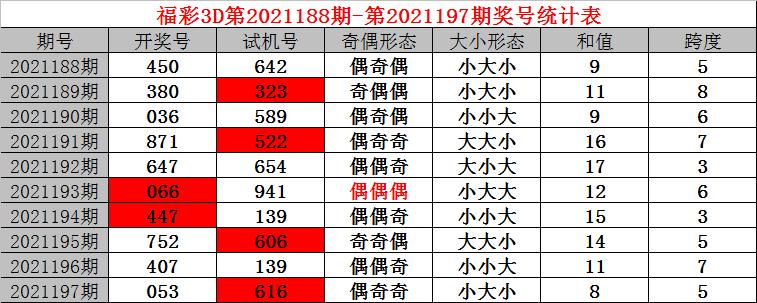 探索三D彩票的神秘世界，试机号与开奖结果的深度解析