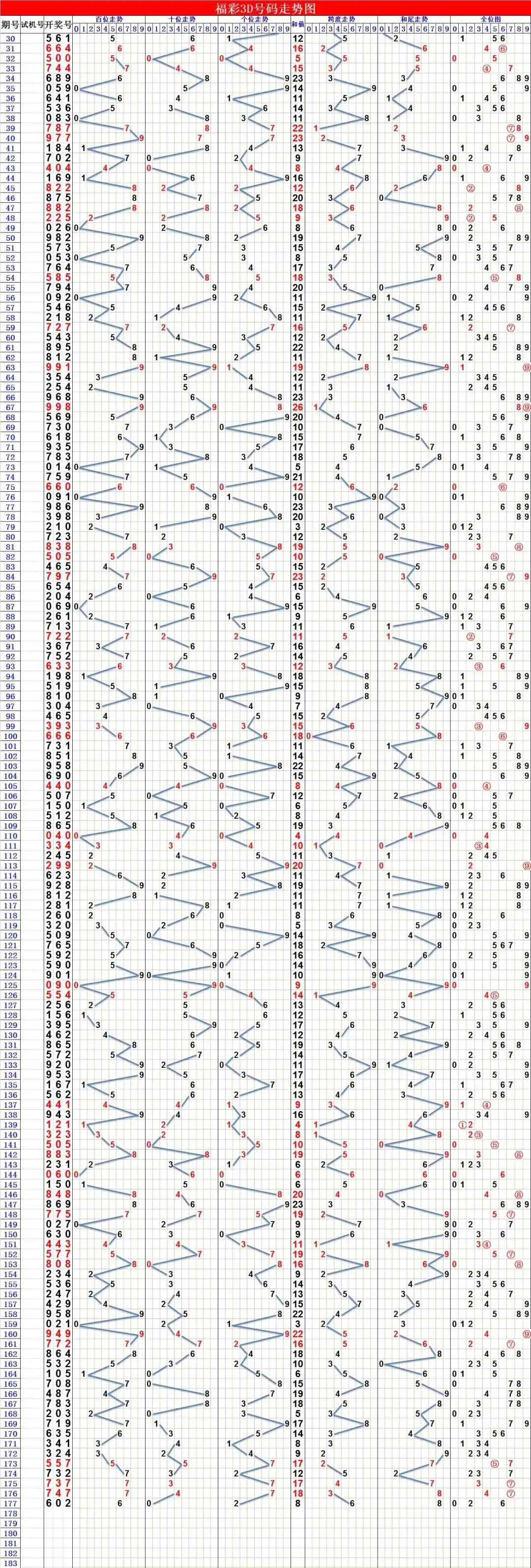 探索三D开奖结果走势，数字背后的奥秘与趋势分析