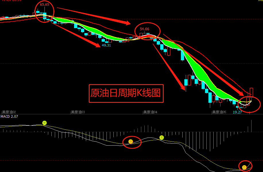 探索三D走势图专业版，近60期深度解析