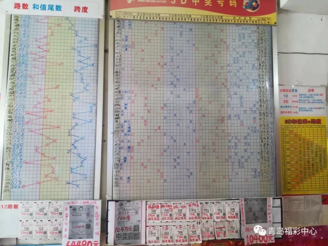 3D走势图图专业版，新浪财经的深度洞察工具