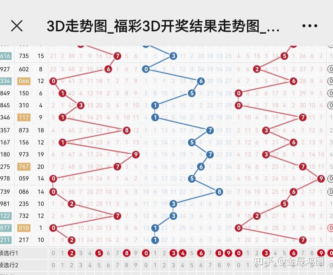 解锁数据洞察新境界，专业版3D走势图与男性时尚探索—从数据趋势到生活美学