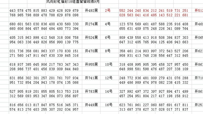 福彩3D近300期试机号与奖号分析，探寻数字背后的规律与趋势