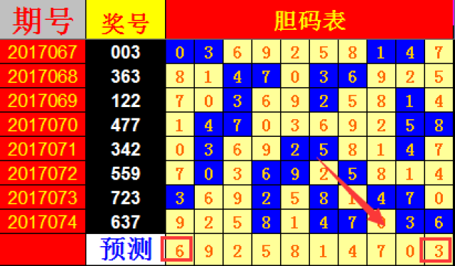 探索数字的奇迹，体彩七星彩23129期开奖结果全解析