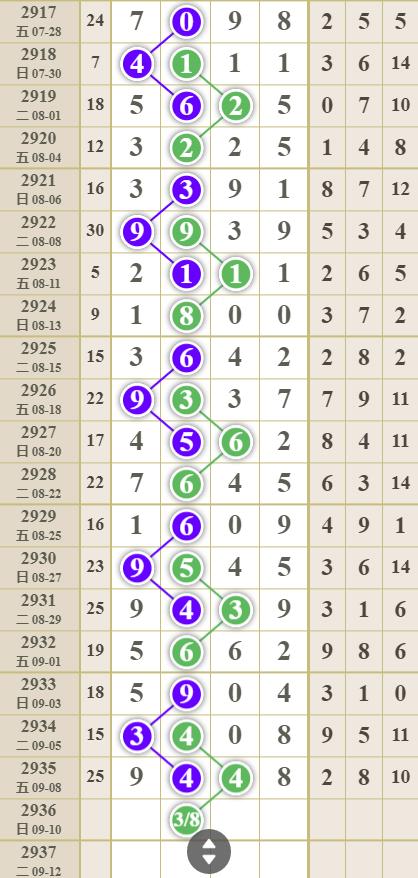 七星彩23105期，梦想与幸运的碰撞