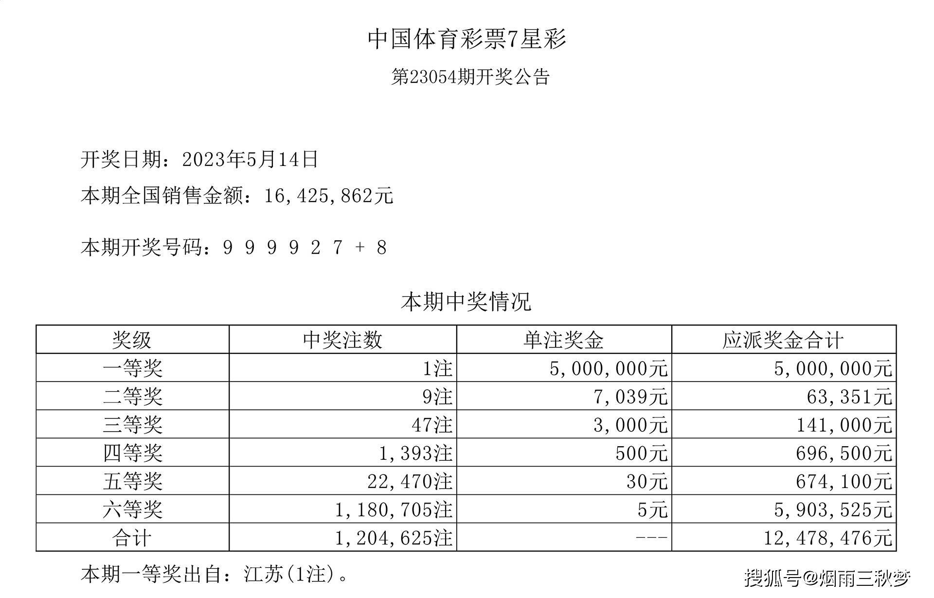 七星闪耀，揭秘23042期体彩七星彩开奖结果