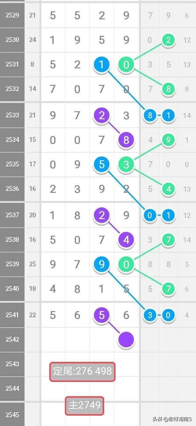 七星彩23016，揭秘开奖背后的数字魅力与幸运瞬间