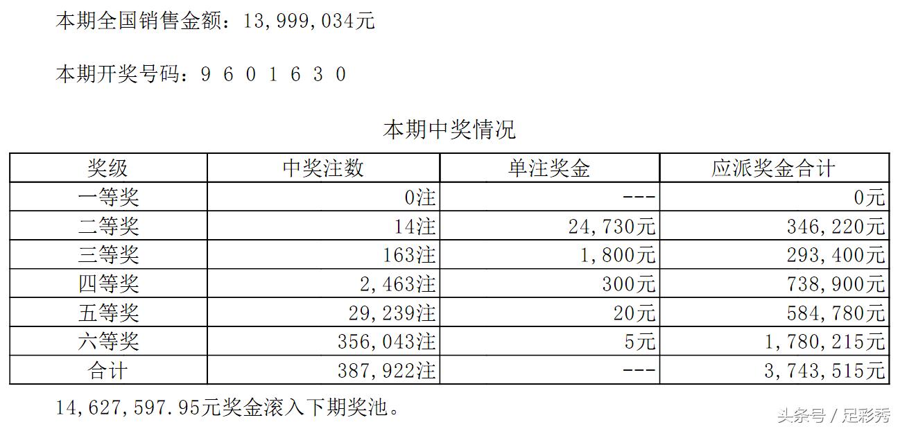 七星彩小知识，中三个号码也能赢取奖金吗？