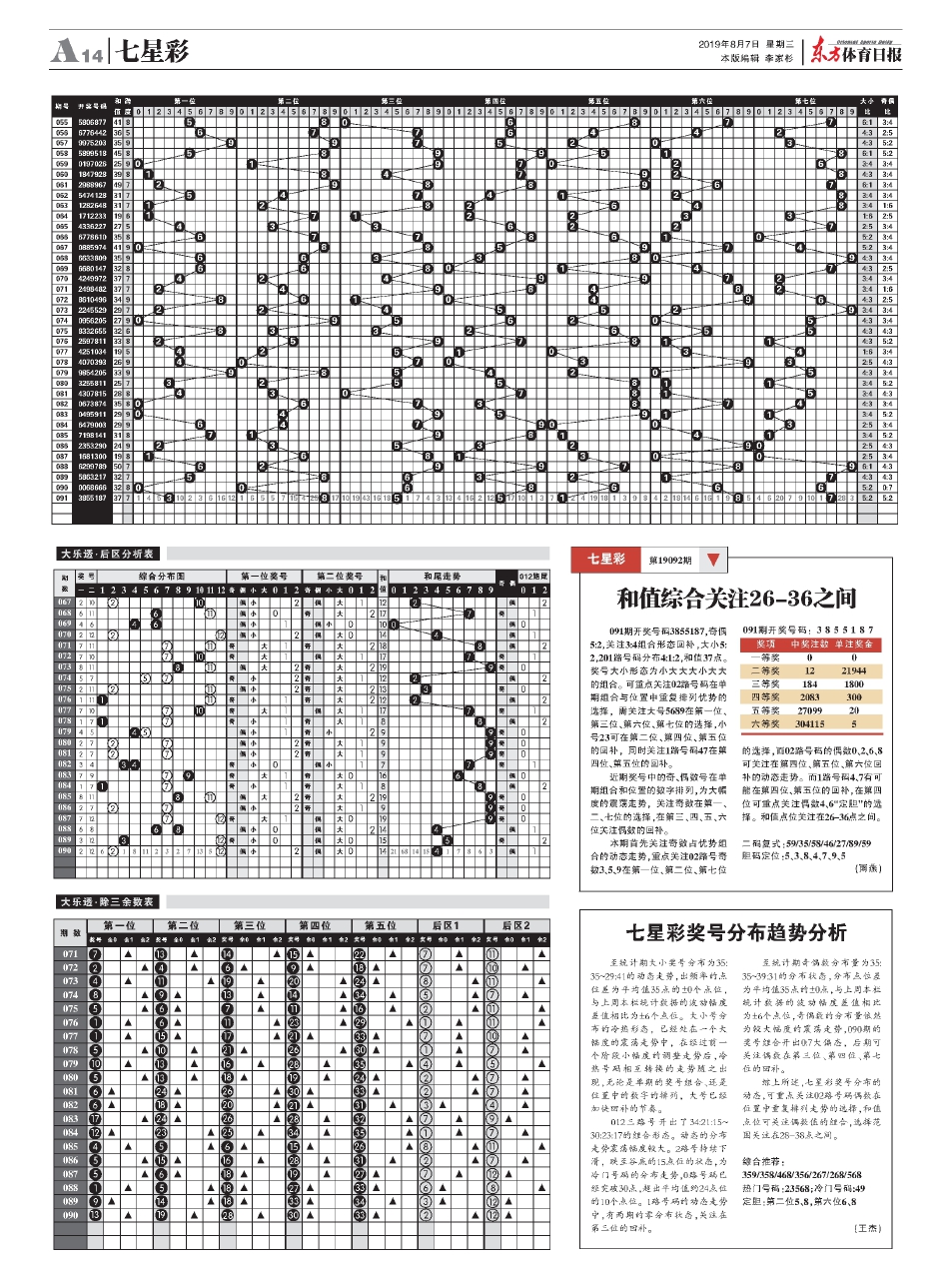 洞悉未来，精准预测，体彩七星彩开奖结果走势图带连线专业版深度解析