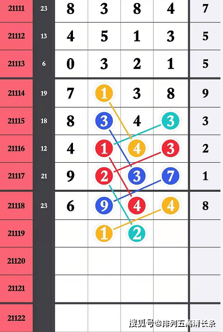 七星彩的魅力与21119期开奖结果揭秘