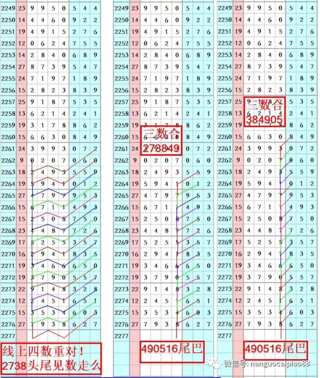七星彩的魅力与23112的奇妙邂逅