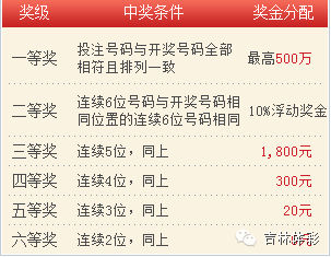 探寻幸运之光，体彩七星彩第22041期开奖结果深度解析