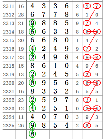 七星彩，开奖结果真的是按顺序吗？