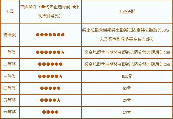 2020年体彩七星彩开奖结果全回顾与查询指南，解锁幸运密码的秘诀