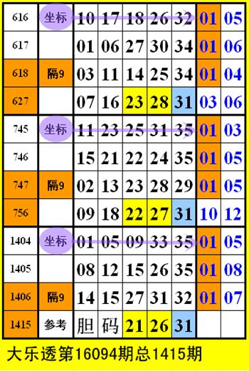 探索中国彩票的魅力，体彩七星彩、双色球与大乐透的开奖结果揭秘