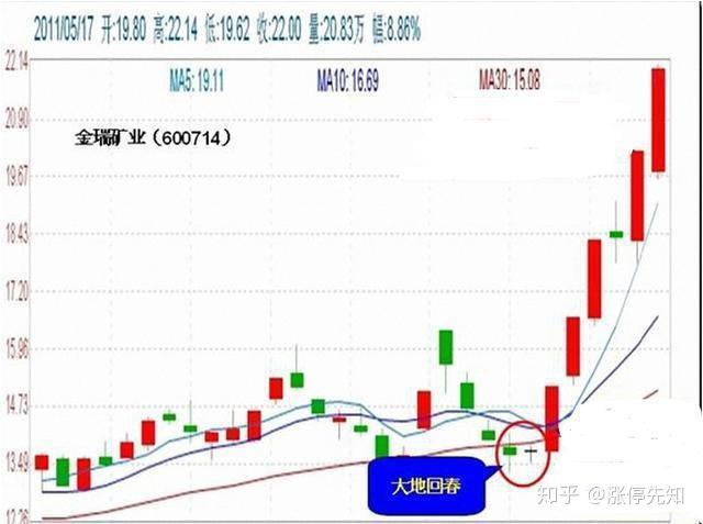 3D走势图排三走势图综合版，深度解析与实战应用