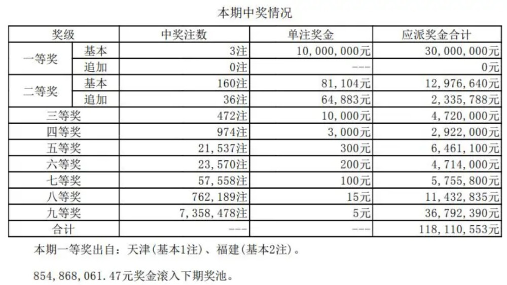 今日大乐透开大奖号码结果揭晓，梦想照进现实的幸运时刻