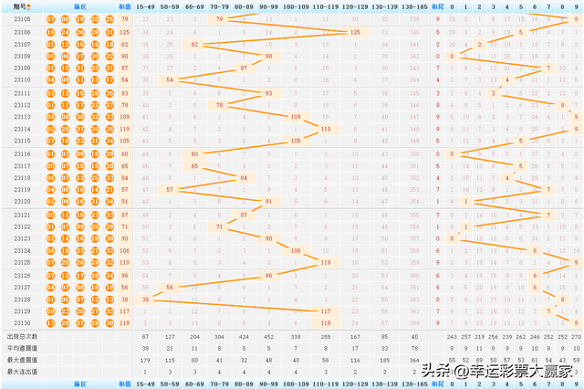 今日大乐透开奖结果与走势分析，探寻数字背后的奥秘