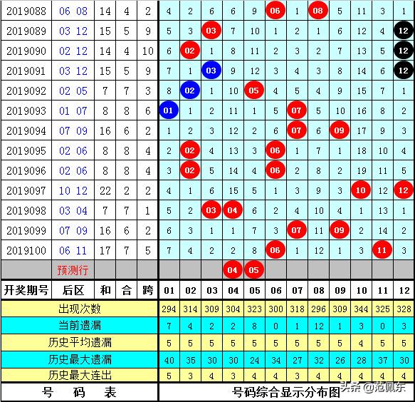 今日大乐透开奖结果深度分析，揭秘数字背后的奥秘