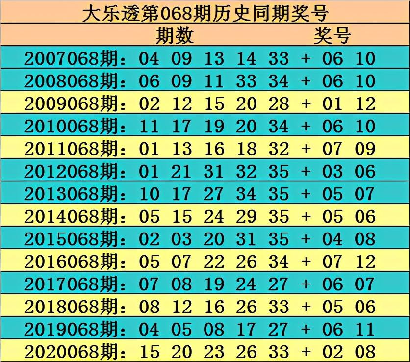 最新大乐透91期中奖彩票揭晓，幸运之光再次闪耀