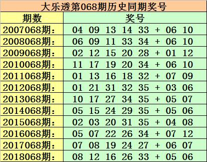最新大乐透中奖揭秘，6 2组合的幸运密码