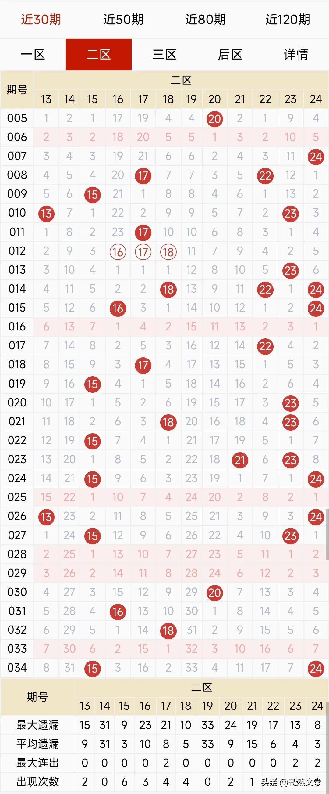 探秘大乐透最新中奖彩票23035，幸运背后的故事与启示
