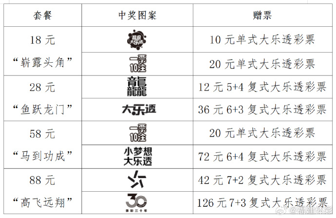 最新大乐透开奖号查询C，解锁数字游戏中的幸运密码