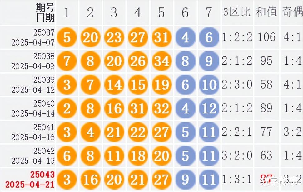 近期大乐透最新开奖号码，揭秘幸运数字背后的秘密