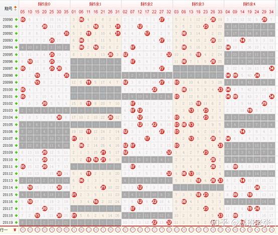 探秘大乐透最新开奖号码三十期走势图，数字背后的奥秘与趋势分析