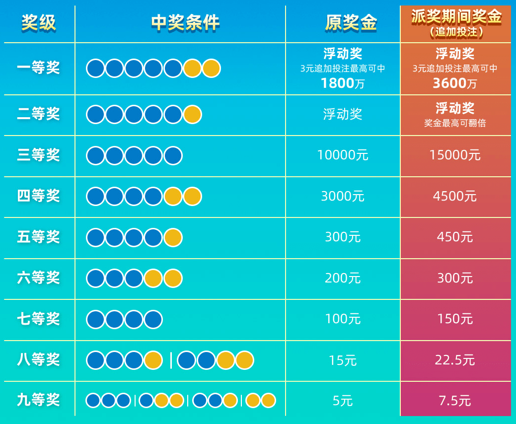 探秘大乐透，最新彩票结果揭秘与干货分享