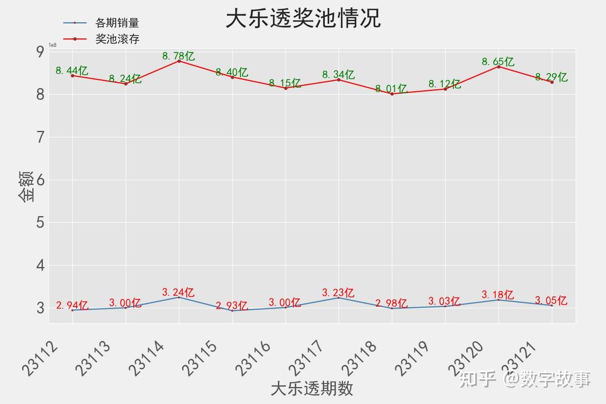 探索大乐透最近开奖记录的奥秘，从走势图看未来趋势