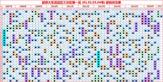 探索大乐透与排列五的奇妙走势，揭秘数字背后的秘密
