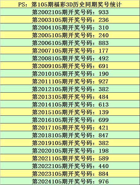 探索新浪三D和值尾走势图，数字背后的奥秘与策略
