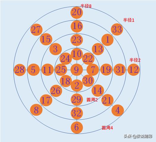 双色球第138期，揭秘中奖号码背后的幸运密码