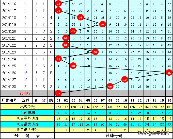幸运之光，双色球第129期中奖号码揭秘与思考