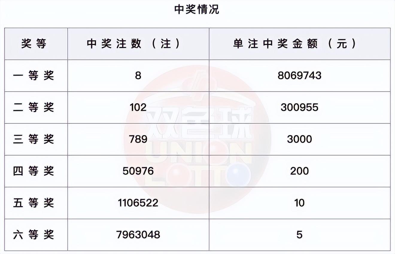 双色球22121期中奖号码揭秘，幸运背后的数字奥秘