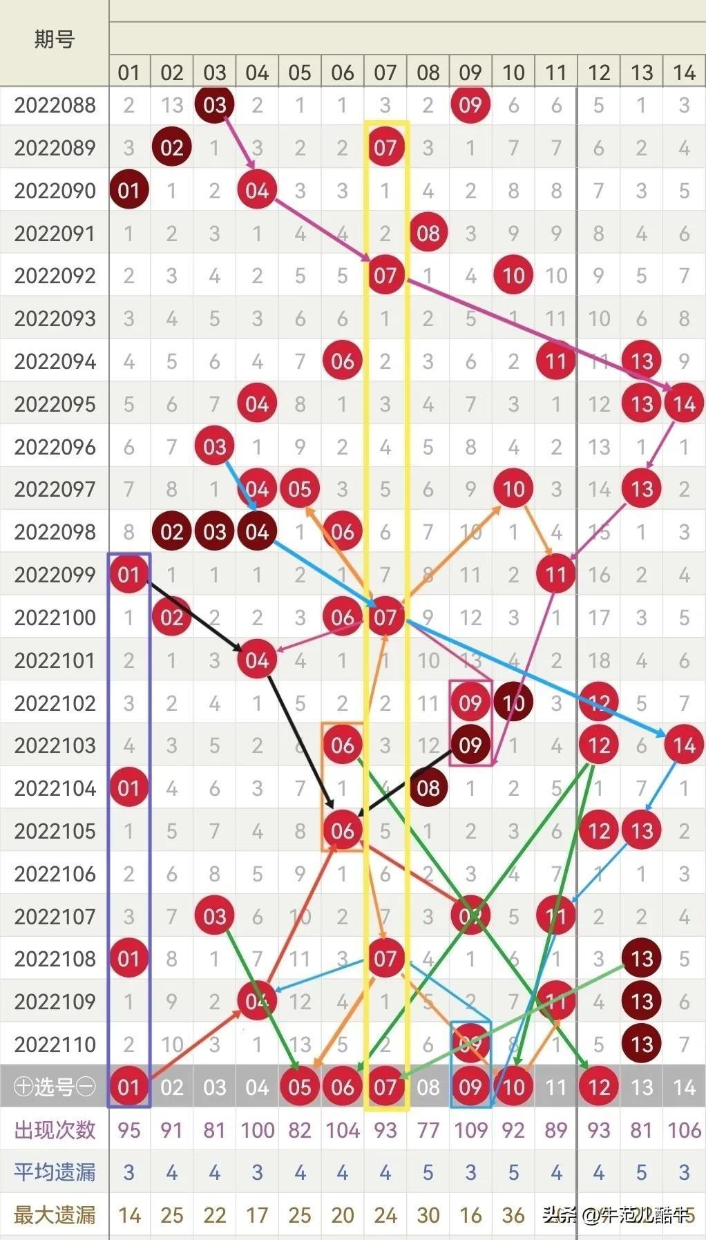 揭秘双色球2022111期中奖号码，幸运背后的数字奥秘