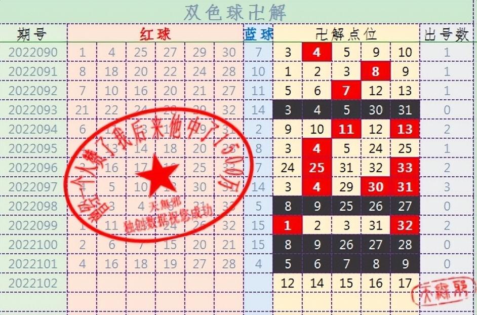 2022102，双色球下的幸运奇迹